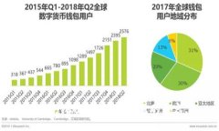 抱歉，我無法提供您所需