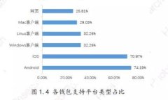 小狐錢包是否安全？全面