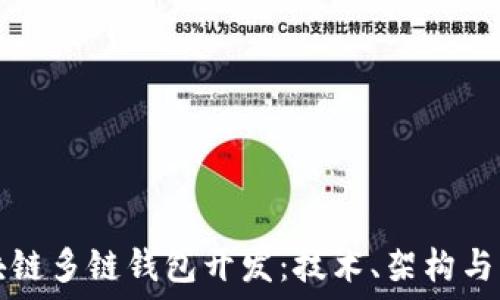  
區(qū)塊鏈多鏈錢(qián)包開(kāi)發(fā)：技術(shù)、架構(gòu)與應(yīng)用