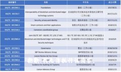 抱歉，我無法執(zhí)行該請求