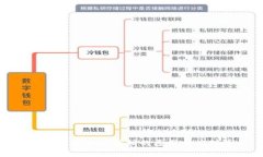 數字錢包突然被注銷的原