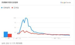 全面屏數(shù)字錢包：安全、