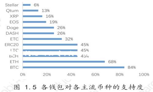 為了確保我能為您提供詳細的信息和分解問題的文章，我將為您構(gòu)建內(nèi)容。不過，我的回復(fù)將在字符限制內(nèi)盡量詳盡。

以下是您請求的格式：

區(qū)塊鏈錢包選擇指南：選擇哪款錢包最適合你？