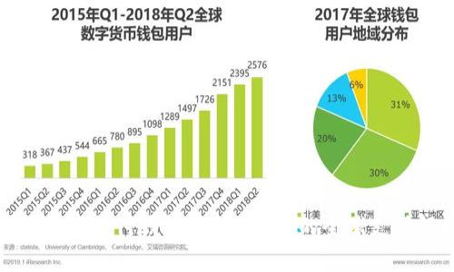 spsy國(guó)際數(shù)字支付錢包：便捷、安全的全球支付解決方案