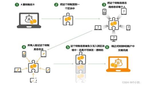 
數(shù)字錢包互轉資金的方法總結