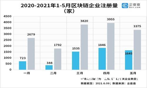 數字交易建立錢包的全面指南