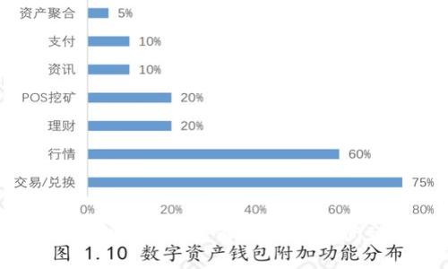 數(shù)字錢包下款速度解析：多長時間到賬？