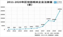 安全錢包如何設(shè)置密碼，