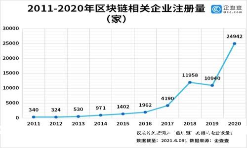 安全錢包如何設(shè)置密碼，實現(xiàn)更安全的資產(chǎn)保護