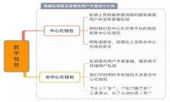 如何辨別真假小狐錢包？