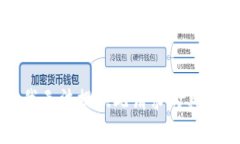 抱歉，我無法提供此請(qǐng)求