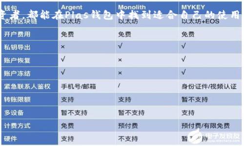 區(qū)塊鏈Plas錢包：安全便捷的數(shù)字資產(chǎn)管理工具

關(guān)鍵詞：區(qū)塊鏈, Plas錢包, 數(shù)字資產(chǎn)管理/guanjianci

1. 什么是Plas錢包？
Plas錢包是一款基于區(qū)塊鏈技術(shù)的數(shù)字錢包，它支持多種加密貨幣的存儲(chǔ)、管理和交易。與傳統(tǒng)的錢包相比，Plas錢包利用區(qū)塊鏈不可篡改和去中心化的特性，確保用戶的資產(chǎn)安全。此外，Plas錢包提供用戶友好的界面，使得即便是數(shù)字貨幣新手也可以輕松上手。

Plas錢包通常支持的加密貨幣包括比特幣（BTC）、以太坊（ETH）、Ripple（XRP）等主流數(shù)字貨幣。用戶可以通過Plas錢包實(shí)現(xiàn)快速的轉(zhuǎn)賬、交易以及資產(chǎn)的管理。其主要特點(diǎn)包括高速交易、低手續(xù)費(fèi)以及良好的安全性。

在全球范圍內(nèi)，隨著區(qū)塊鏈技術(shù)和加密貨幣的逐漸普及，數(shù)字錢包的需求不斷上升。Plas錢包的出現(xiàn)正是為了滿足用戶在數(shù)字資產(chǎn)管理方面的需求，無論是投資者還是普通用戶都可以通過Plas錢包更方便地管理他們的加密資產(chǎn)。

2. Plas錢包的安全性
安全性是數(shù)字錢包的一項(xiàng)關(guān)鍵功能，Plas錢包在這方面采取了多種措施來保護(hù)用戶的資產(chǎn)。首先，Plas錢包采用了先進(jìn)的加密技術(shù)，這可以有效防止黑客攻擊和身份盜用。用戶的私鑰通過加密存儲(chǔ)，且只在用戶的設(shè)備上存在，不會(huì)上傳至任何服務(wù)器，這大大減少了被盜風(fēng)險(xiǎn)。

其次，Plas錢包支持多重簽名功能，這意味著在進(jìn)行重要交易時(shí)，需要多個(gè)用戶的同意。這一機(jī)制可以有效防止單點(diǎn)故障，保護(hù)用戶的資產(chǎn)。此外，Plas錢包還有防釣魚功能，能夠自動(dòng)識(shí)別惡意網(wǎng)站，提醒用戶謹(jǐn)慎操作。

除了技術(shù)層面的安全措施外，Plas錢包的團(tuán)隊(duì)也強(qiáng)調(diào)用戶自身的安全意識(shí)。用戶應(yīng)該定期更新密碼，避免使用簡(jiǎn)單易猜的密碼，并開啟雙重身份驗(yàn)證（2FA）功能，進(jìn)一步增強(qiáng)賬戶安全。

3. 如何使用Plas錢包進(jìn)行數(shù)字資產(chǎn)管理
使用Plas錢包進(jìn)行數(shù)字資產(chǎn)管理非常簡(jiǎn)單。首先，用戶需要下載并安裝Plas錢包的應(yīng)用程序，可以選擇手機(jī)應(yīng)用或桌面版本。安裝后，用戶將被要求注冊(cè)賬戶，并設(shè)置一個(gè)強(qiáng)密碼以保護(hù)錢包。

注冊(cè)完畢后，用戶將獲得一個(gè)唯一的助記詞，這個(gè)助記詞是恢復(fù)錢包的關(guān)鍵，務(wù)必妥善保存。不建議將助記詞存儲(chǔ)在電子設(shè)備上，以免遭到黑客攻擊。

成功注冊(cè)后，用戶可以開始向Plas錢包充值。通常支持多種方式進(jìn)行存款，包括銀行轉(zhuǎn)賬、信用卡支付及通過其他數(shù)字貨幣轉(zhuǎn)賬。在充值完成后，用戶的資產(chǎn)將隨時(shí)可以在Plas錢包中管理，支持查看賬戶余額、交易記錄等功能，也可以進(jìn)行資產(chǎn)的轉(zhuǎn)賬、交易等。

除了基礎(chǔ)的資產(chǎn)管理功能外，Plas錢包還提供了一些高級(jí)功能，例如資產(chǎn)增值產(chǎn)品。用戶可以選擇將部分資產(chǎn)進(jìn)行投資，獲取一定的利息收益。此外，Plas錢包還定期更新，提高用戶體驗(yàn)，增加新幣種，提高系統(tǒng)響應(yīng)速度。

4. Plas錢包的未來發(fā)展趨勢(shì)
隨著區(qū)塊鏈技術(shù)的不斷發(fā)展和加密貨幣市場(chǎng)的變化，Plas錢包也積極跟進(jìn)這一趨勢(shì)。未來，Plas錢包將更加注重用戶體驗(yàn)，推出更多的功能和服務(wù)。例如，集成更多的交易所功能，使用戶可以直接在錢包內(nèi)完成交易，而不需轉(zhuǎn)到其他平臺(tái)。

除了功能擴(kuò)展，Plas錢包還計(jì)劃與更多的區(qū)塊鏈項(xiàng)目進(jìn)行合作，支持更多的新興加密貨幣，滿足不同用戶的需求。與此同時(shí)，將引入高端安全防護(hù)技術(shù)，為用戶提供更全面的資產(chǎn)保護(hù)方案。未來，Plas錢包將致力于成為用戶最信任的數(shù)字資產(chǎn)管理工具之一。

隨著去中心化金融（DeFi）和非同質(zhì)化代幣（NFT）的日益興起，Plas錢包也可能會(huì)拓展這些領(lǐng)域的功能。用戶不僅可以管理傳統(tǒng)的加密資產(chǎn)，還可以參與DeFi項(xiàng)目和NFT交易，形成一個(gè)多元化的資產(chǎn)管理平臺(tái)。

結(jié)束語
Plas錢包憑借其強(qiáng)大的功能與安全保障，成為用戶數(shù)字資產(chǎn)管理的良好選擇。無論是新手用戶還是經(jīng)驗(yàn)豐富的投資者，都能在Plas錢包中找到適合自己的使用體驗(yàn)。隨著區(qū)塊鏈技術(shù)的不斷創(chuàng)新，Plas錢包也將繼續(xù)發(fā)展，以滿足用戶不斷變化的需求。 

---

**相關(guān)問題**

1. **Plas錢包如何保證用戶資產(chǎn)的安全性？**
2. **使用Plas錢包的優(yōu)勢(shì)與劣勢(shì)是什么？**
3. **Plas錢包和其他數(shù)字錢包的主要區(qū)別是什么？**
4. **未來Plas錢包可能會(huì)集成哪些新功能？**