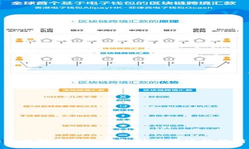 如何應(yīng)對(duì)區(qū)塊鏈錢(qián)包助記詞記錯(cuò)的情況