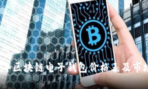 2023年區(qū)塊鏈電子錢包價(jià)格表及市場(chǎng)分析