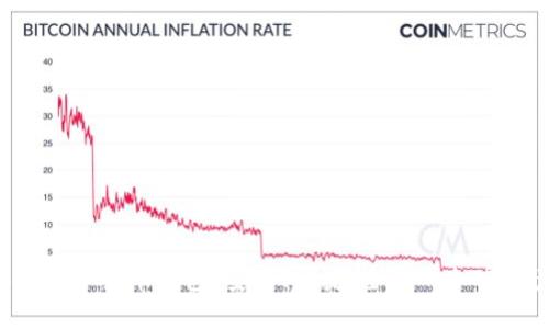 YY Coin數(shù)字貨幣錢包：安全、便捷、全面的加密資產(chǎn)管理