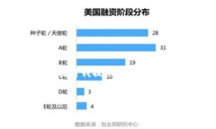 抱歉，我無法為您提供具