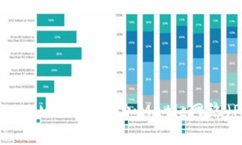 如何在MetaMask中添加Matic網(wǎng)絡（Polygon）