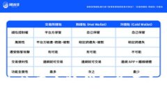 :國內使用小狐錢包是否合