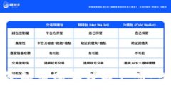 數(shù)字錢(qián)包如何購(gòu)買(mǎi)理財(cái)產(chǎn)