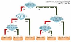 \ 小狐錢包：數字資產管理
