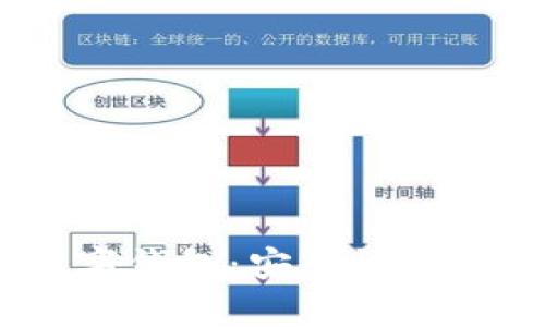 全面解析GBP數(shù)字錢包：安全性、功能及其未來發(fā)展