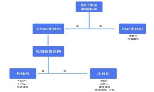 數(shù)字幣錢包APP推薦：哪款最適合您？