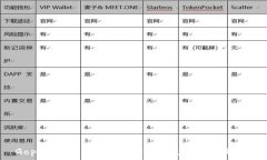   Gopay數(shù)字錢(qián)包：實(shí)現(xiàn)便捷