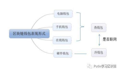 加密貨幣錢包的內(nèi)涵：安全、便捷、去中心化的數(shù)字資產(chǎn)管理方式