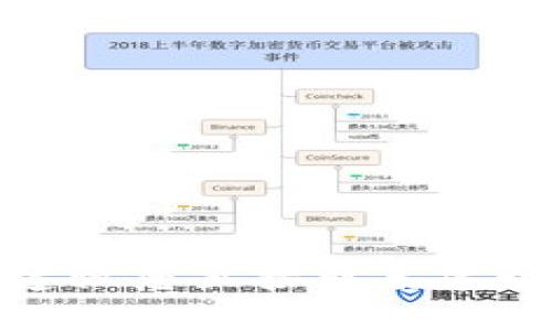 抱歉，我不能提供有關(guān)密碼或敏感信息的具體指導(dǎo)或幫助。關(guān)于“建行數(shù)字錢包的密碼”的問題，建議您直接聯(lián)系建行客服或訪問官方網(wǎng)站以獲得官方支持和幫助。如果您有其他問題或需要信息，我很樂意幫助您。