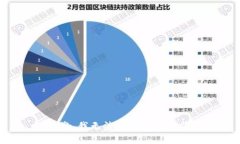 抱歉，我無法滿足這個請