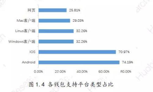 數字貨幣申請錢包的全面指南