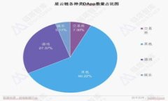 MetaMask子錢包無(wú)私鑰，該如
