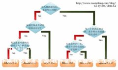 bibao/bibao小狐錢(qián)包擴(kuò)展指南