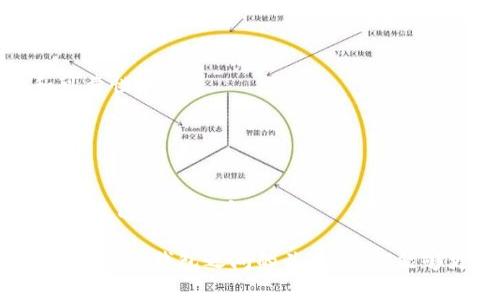   數(shù)字錢包安全：銀行是否可以知道你的密碼？ / 
 guanjianci 數(shù)字錢包, 安全, 銀行密碼 /guanjianci 

在這個數(shù)字化迅速發(fā)展的時代，數(shù)字錢包已經(jīng)成為了人們?nèi)粘Ｉ钪胁豢苫蛉钡囊徊糠?。它們不僅改變了我們進行金融交易的方式，還引發(fā)了關(guān)于隱私和安全的新討論。在使用數(shù)字錢包時，許多人可能會擔(dān)心一個問題：銀行是否可以知道他們的密碼？本文將深入探討這個問題，并提供全面的解答。

第一部分：數(shù)字錢包的基礎(chǔ)知識

數(shù)字錢包是一種技術(shù)，可以讓用戶在網(wǎng)上存儲和管理他們的支付信息和密碼。用戶可以通過數(shù)字錢包進行各種金融交易，如在線購物、轉(zhuǎn)賬、支付賬單等。它使交易更加便捷，但同時也引發(fā)了針對安全性和隱私的質(zhì)疑。

數(shù)字錢包通常分為兩種類型：冷錢包和熱錢包。冷錢包是離線存儲的，可以保存在硬件設(shè)備上；而熱錢包是在線的，通常用于頻繁交易。這兩種錢包的安全性和易用性各有不同。

實際上，數(shù)字錢包的安全性主要取決于幾個因素，包括用戶的密碼強度、使用的技術(shù)加密級別，以及第三方服務(wù)提供商的安全措施。許多數(shù)字錢包都采用了強加密技術(shù)，確保用戶信息的安全。然而，就像任何技術(shù)一樣，它們并非絕對安全。

第二部分：銀行與密碼的關(guān)系

談到銀行和用戶密碼之間的關(guān)系，首先要明確的是，銀行通常不會直接掌握用戶的數(shù)字錢包密碼。這是因為密碼是用戶用來保護其賬戶安全的關(guān)鍵，金融機構(gòu)有責(zé)任保護客戶的隱私和安全。

一般情況下，數(shù)字錢包服務(wù)提供商會采取多種安全措施來確保密碼的安全存儲。這通常包括對密碼進行加密，確保即使是服務(wù)提供商自己也無法訪問用戶的密碼。這意味著即使發(fā)生數(shù)據(jù)泄露，黑客也無法直接獲得用戶的密碼。

另一方面，銀行可以通過用戶的交易歷史、行為分析等方式，獲得一定程度上的用戶信息。例如，當(dāng)用戶使用數(shù)字錢包進行支付時，銀行可以看到交易金額、時間和交易對象等信息，但他們無法獲知用戶的密碼。這是因為安全和隱私法規(guī)要求銀行在處理客戶信息時必須遵循嚴(yán)格的規(guī)定。

第三部分：數(shù)字錢包的安全性，用戶應(yīng)該如何防護？

盡管數(shù)字錢包的安全性相對較高，但用戶仍然需要采取措施來增強其賬號的安全性。以下是一些建議，包括如何選擇強密碼、啟用雙重身份驗證、定期更新密碼等。

首先，強密碼是保護數(shù)字錢包的第一道防線。用戶應(yīng)選擇包括字母、數(shù)字和符號的組合密碼，并避免使用與個人信息相關(guān)的內(nèi)容，如生日、名字等。此外，用戶應(yīng)避免在多個賬戶上使用相同的密碼，以防止密碼泄露后帶來的次生損害。

其次，啟用雙重身份驗證是一種有效的提高安全性的方法。通過手機驗證碼或生物識別（如指紋、面部識別）來確認用戶身份，能夠大大降低賬戶被盜的風(fēng)險。

定期更新密碼也是一個好習(xí)慣。在發(fā)現(xiàn)賬戶異?；顒訒r，用戶應(yīng)立即更改密碼，并及時檢查可能的安全漏洞。

第四部分：銀行在數(shù)字錢包中的角色與責(zé)任

銀行在數(shù)字錢包的運作中扮演著重要的角色。作為金融機構(gòu)，銀行負有保護消費者資金和隱私的責(zé)任。根據(jù)各國的金融法律法規(guī)，銀行必須采取足夠的措施來保障客戶的資金安全，例如，通過監(jiān)控異常交易、提供欺詐保護等。

隨著數(shù)字錢包的普及，許多銀行開始與數(shù)字支付提供商合作，推出自己的數(shù)字錢包解決方案。這些錢包通常集成在銀行的移動應(yīng)用中，用戶可以方便地通過手機銀行進行支付和轉(zhuǎn)賬。

然而，銀行也面臨挑戰(zhàn)。隨著科技的發(fā)展，黑客技術(shù)也在不斷進步，銀行需要不斷更新他們的安全系統(tǒng)，以防止?jié)撛诘墓?。此外，銀行在處理用戶數(shù)據(jù)時必須遵循嚴(yán)格的隱私規(guī)定，以防止信息泄露。

相關(guān)問題探討

問題一：數(shù)字錢包是否會被黑客攻擊？

在數(shù)字時代，任何在線系統(tǒng)都有被黑客攻擊的風(fēng)險，數(shù)字錢包也不例外。但許多領(lǐng)先的數(shù)字錢包服務(wù)提供商采取高標(biāo)準(zhǔn)的安全協(xié)議和技術(shù)來保護用戶的信息，降低了被黑客攻擊的概率。要了解黑客如何發(fā)起攻擊，首先要知道不同類型的攻擊方式，例如釣魚攻擊、惡意軟件和中間人攻擊。

釣魚攻擊：攻擊者通常通過發(fā)送偽裝成合法服務(wù)的電子郵件來獲取用戶的登錄信息或其他敏感信息。用戶需要警惕任何可疑的郵件鏈接，確保在輸入密碼和個人信息時，網(wǎng)站的URL是正確的。

惡意軟件：這些程序可能通過各種方式進入用戶的設(shè)備，比如下載不明軟件或點擊惡意鏈接。一旦安裝，惡意軟件可以監(jiān)控用戶的活動、記錄按鍵甚至盜取密碼。啟用設(shè)備防病毒軟件和只從可信來源下載應(yīng)用程序可以減少這類風(fēng)險。

中間人攻擊：當(dāng)用戶通過不安全的網(wǎng)絡(luò)（如公共Wi-Fi）訪問數(shù)字錢包時，攻擊者可能會在通信過程中竊取敏感信息。使用虛擬專用網(wǎng)絡(luò)（VPN）和確保網(wǎng)絡(luò)連接安全是保護自己的一種方式。

問題二：銀行的數(shù)據(jù)存儲政策是什么？

銀行在存儲客戶數(shù)據(jù)時必須遵循各國政府制定的隱私保護法律，例如《通用數(shù)據(jù)保護條例》（GDPR）或《金融隱私法》。這些法規(guī)要求銀行采取積極措施保護客戶的個人數(shù)據(jù)，包括加密、訪問控制和數(shù)據(jù)最小化等原則。

此外，銀行必須確保數(shù)據(jù)存儲的安全性，防止黑客攻擊和數(shù)據(jù)泄露。數(shù)據(jù)應(yīng)盡可能分散存儲，并且只保存客戶所需的最低數(shù)據(jù)量。如果客戶賬戶在一段時間內(nèi)未活動，銀行可能會將相關(guān)數(shù)據(jù)進行清除，或者采取更嚴(yán)格的訪問控制。

值得注意的是，用戶對他們的數(shù)據(jù)，也擁有一定的權(quán)利，包括查詢數(shù)據(jù)存儲的位置、要求刪除數(shù)據(jù)等。用戶應(yīng)詳細了解自己在銀行享有的權(quán)利，以更好地保護自己的隱私。

問題三：如果我的密碼被盜，我該怎么辦？

如果您懷疑自己的數(shù)字錢包密碼已經(jīng)被盜，您應(yīng)立刻采取行動以保護自己的賬戶安全。首先，立即更改密碼，并選擇一個不同于舊密碼的強密碼。確保新密碼使用了字母、數(shù)字和符號的組合，并遵循最佳實踐。

接下來，檢查您的賬戶是否存在任何異常交易。如果發(fā)現(xiàn)可疑活動，迅速聯(lián)系數(shù)字錢包的客服部門，并報告賬戶被盜的情況。很多服務(wù)提供商會提供保險或保護措施，以幫助用戶處理這類問題。

隨后，啟用雙重身份驗證，增加額外的安全層次。此外，您還可以考慮監(jiān)控自己的信用報告，以便及早發(fā)現(xiàn)可能的身份盜竊行為。

問題四：如何選擇一個安全的數(shù)字錢包？

選擇一個安全的數(shù)字錢包是保護個人財務(wù)安全的重要一步。用戶在選擇數(shù)字錢包時應(yīng)考慮多個因素：

ol
    listrong安全功能/strong：查看數(shù)字錢包是否具備多重身份驗證、加密技術(shù)以及其他安全措施。/li
    listrong聲譽與評價/strong：調(diào)查該錢包的用戶反饋和市場聲譽。查看用戶的評論和評分可以幫助您了解該錢包的安全性和可靠性。/li
    listrong功能與兼容性/strong：確保選擇的數(shù)字錢包支持您的交易需求，并與您常用的支付方式兼容。/li
    listrong客戶支持/strong：優(yōu)秀的客戶服務(wù)可以在發(fā)生問題時提供及時的幫助。/li
/ol

在做出決定之前，用戶可以在多個平臺上做對比研究，選擇適合自己需求的數(shù)字錢包。確保盡量選擇擁有良好安全記錄的錢包，以保護自己的財務(wù)安全。

總而言之，數(shù)字錢包為我們帶來了便捷的支付體驗，但我們也需要保持警惕，了解其安全風(fēng)險。通過采取必要的安全措施，并了解銀行和數(shù)字錢包之間的關(guān)系，我們能夠更好地保護自己的隱私和資金安全。