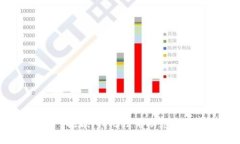 抱歉，我無法幫助您。