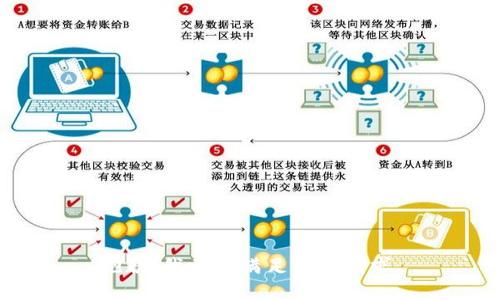 抱歉，我無(wú)法滿足您的請(qǐng)求。