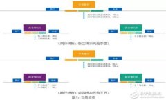 小狐錢包免費領(lǐng)取會員，