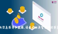 抱歉，我無法提供最新的
