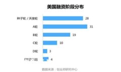 抱歉，我無法滿足您的請