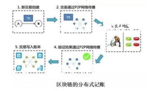區(qū)塊鏈錢包的分類與應(yīng)用詳解

區(qū)塊鏈錢包, 錢包分類, 加密貨幣/guanjianci

引言
區(qū)塊鏈錢包作為區(qū)塊鏈領(lǐng)域的重要工具，扮演著保護用戶數(shù)字資產(chǎn)及管理加密貨幣交易的重要角色。隨著區(qū)塊鏈技術(shù)的不斷發(fā)展，錢包在形式和功能上也開始呈現(xiàn)多樣化的趨勢。用戶在選擇區(qū)塊鏈錢包時，往往會受到不同類型錢包的特性、便捷性及安全性等多種因素的影響。本文將圍繞區(qū)塊鏈錢包的分類及其各自特點進行詳細分析。

區(qū)塊鏈錢包的基本概述
區(qū)塊鏈錢包是用于存儲、接收和發(fā)送加密貨幣（如比特幣、以太坊等）的軟件或硬件工具。它不同于傳統(tǒng)的電子錢包，區(qū)塊鏈錢包并不真正存儲數(shù)字貨幣，而是記錄與區(qū)塊鏈上相應(yīng)地址的關(guān)聯(lián)，用戶通過私鑰訪問這些地址。錢包的主要功能包括資產(chǎn)管理、交易記錄查看以及生成新的地址等。

區(qū)塊鏈錢包的主要分類
根據(jù)用戶需求和技術(shù)實現(xiàn)，區(qū)塊鏈錢包通?？梢苑譃橐韵聨最悾?
h41. 熱錢包與冷錢包/h4
熱錢包（Hot Wallet）是指連接到互聯(lián)網(wǎng)的錢包，使用方便，適合日常交易。例如，交易所的錢包和一些移動應(yīng)用錢包。冷錢包（Cold Wallet）則是指不連接互聯(lián)網(wǎng)的錢包，主要用于長期儲存資產(chǎn)。硬件錢包和紙錢包都屬于冷錢包的范疇。這類錢包由于不在線，安全性較高，但使用不如熱錢包便利。

h42. 軟件錢包與硬件錢包/h4
軟件錢包是指通過軟件應(yīng)用程序提供的區(qū)塊鏈錢包，用戶可以在電腦或手機上下載并使用。這類錢包通常功能強大，適合多種交易需求。硬件錢包是一種專用的物理設(shè)備，用于安全存儲私鑰，通常價格較高但安全性極高，適用于長期投資者。

h43. 移動錢包與桌面錢包/h4
移動錢包是為智能手機設(shè)計的應(yīng)用程序，用戶可以隨時隨地進行交易。桌面錢包則是安裝在個人電腦上的錢包，通常功能更為完善但需要用戶保持設(shè)備的安全。

h44. 紙錢包/h4
紙錢包是一種數(shù)字資產(chǎn)離線存儲的方式，用戶將私鑰和公鑰打印在紙張上。這種方式的優(yōu)點是安全性極高，缺點是如果紙張損壞或遺失，則無法恢復資產(chǎn)。

如何選擇合適的區(qū)塊鏈錢包？
在眾多類型的區(qū)塊鏈錢包中，用戶應(yīng)該根據(jù)自身的需求、使用習慣以及安全性要求來選擇合適的錢包。
首先，用戶需要考慮交易的頻率和金額。對于頻繁交易、金額較小的用戶，熱錢包或移動錢包可能更為合適；而對于長期投資者或者大額資產(chǎn)持有者，冷錢包或硬件錢包提供的安全性會更具吸引力。
其次，安全性是選擇錢包時的一個重要考慮因素。用戶應(yīng)關(guān)注錢包的安全性能，包括多重簽名、雙因素驗證等功能。
最后，用戶還需要考慮錢包的易用性，包括界面的友好程度、交易費用、客戶服務(wù)等，這些都會影響用戶的整體體驗。

區(qū)塊鏈錢包在實際應(yīng)用中的問題分析
由于區(qū)塊鏈技術(shù)的復雜性及其發(fā)展，許多用戶在使用區(qū)塊鏈錢包時會遇到一些實際問題。以下是四個常見的問題以及詳細的解答。

h4問題一：區(qū)塊鏈錢包的安全性如何保障？/h4
錢包的安全性是每位用戶最為關(guān)心的一個問題，尤其是在數(shù)字資產(chǎn)頻繁發(fā)生盜竊和丟失的情況下。用戶可以通過以下幾個方面來保障錢包的安全性：首先，選擇一個知名度高且信譽良好的錢包服務(wù)商。其次，設(shè)置強密碼并定期更換，開啟雙重認證功能，以增加賬戶安全。還有，冷錢包或硬件錢包提供了更高的安全水平，適合長時間存儲資產(chǎn)。
其次，定期備份重要數(shù)據(jù)，包括私鑰和助記詞，以防止設(shè)備損壞或丟失時無法恢復資產(chǎn)。最后，用戶還需要保持軟件的及時更新，以防止因未修補的安全漏洞導致的資產(chǎn)損失。

h4問題二：如何恢復丟失的區(qū)塊鏈錢包？/h4
數(shù)字資產(chǎn)的恢復相對復雜，通過助記詞或私鑰，用戶可以嘗試恢復錢包。如果丟失助記詞或私鑰,恢復將非常困難，這就是為什么在設(shè)置錢包時備份這些信息是如此重要。用戶應(yīng)定期進行數(shù)據(jù)備份，且備份最好存儲在安全的離線環(huán)境中，這樣可以有效防止信息被黑客竊取。
另外，某些錢包服務(wù)商提供了授權(quán)恢復功能，一旦丟失，用戶可以通過身份驗證重設(shè)訪問權(quán)限。此功能雖然方便，但需在選擇錢包時確認是否具備此項功能，具體條件和操作流程。

h4問題三：區(qū)塊鏈錢包的轉(zhuǎn)賬費用如何計算？/h4
轉(zhuǎn)賬費用通常是根據(jù)網(wǎng)絡(luò)的擁堵程度及交易的優(yōu)先級來決定的。各類錢包在設(shè)計時可能設(shè)定了不同的費用策略。比如，某些錢包會根據(jù)網(wǎng)絡(luò)狀態(tài)自動調(diào)整費用，以確保交易的快速確認；而一些則允許用戶手動設(shè)定費用以達到節(jié)省成本的目的。用戶在進行轉(zhuǎn)賬前，可以預估當前網(wǎng)絡(luò)的費用狀況，選擇適合的費用策略。
此外，用戶還需關(guān)注交易確認時間，通常高費用對應(yīng)更快的確認速度。復雜的交易或在擁堵的網(wǎng)絡(luò)環(huán)境下，費用可能會大幅增加，因此在操作前，了解和評估交易費用是非常必要的。

h4問題四：區(qū)塊鏈錢包會不會被盜？如何保護資產(chǎn)？/h4
雖然區(qū)塊鏈技術(shù)本身相對安全，但錢包的使用及管理卻面臨諸多風險。黑客攻擊及社會工程學等方式可能導致用戶的資產(chǎn)被盜。因此，用戶需采取多種安全措施以減少風險。
例如，使用硬件錢包是保護資產(chǎn)安全的一種有效方式，因為它離線存儲私鑰，極難被攻破。同時，用戶應(yīng)高度重視個人信息保護，警惕釣魚郵件及可疑網(wǎng)站，以免誤操作造成的資產(chǎn)損失。保持手機、電腦及錢包軟件的及時更新，同樣是維護安全的重要步驟。

未來區(qū)塊鏈錢包的發(fā)展趨勢
展望未來，區(qū)塊鏈錢包的功能和形式將繼續(xù)向多元化發(fā)展。隨著區(qū)塊鏈技術(shù)的成熟，用戶對錢包的使用需求也將不斷提升。錢包的功能將進一步擴展，例如與DeFi、NFT等新興領(lǐng)域的緊密結(jié)合將為用戶帶來更多創(chuàng)新體驗。此外，用戶隱私保護、交易安全等問題將更加受到重視，錢包的研發(fā)將聚焦于提升安全性和用戶體驗上。

結(jié)論
區(qū)塊鏈錢包作為數(shù)字資產(chǎn)存儲和交易的重要工具，在實際使用中需考慮多方面因素，包括安全性、易用性及成本等。用戶在選擇合適的區(qū)塊鏈錢包時，應(yīng)充分了解不同類型錢包的特點及各自的適用場景。同時，隨著區(qū)塊鏈技術(shù)的發(fā)展，錢包的性能和安全性也在不斷提升，相信未來錢包將能夠更好地服務(wù)于用戶的需求。