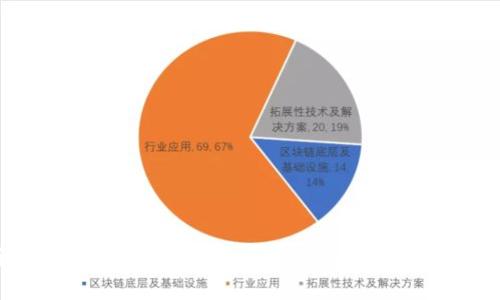 全面解析Trust加密貨幣錢包：安全、便捷與特色