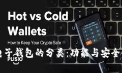 區(qū)塊鏈電子錢(qián)包的分類(lèi)：