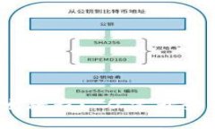 Metamask 移動(dòng)端開發(fā)教程: