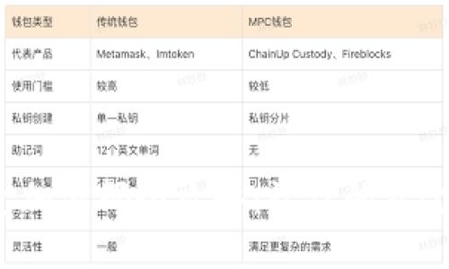 抖音錢包加密碼全攻略：讓你的資金更安全！