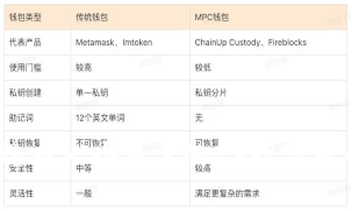 : 如何選擇一個可靠的EX數(shù)字貨幣錢包？