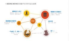 數(shù)字化黃金錢包：未來(lái)財(cái)