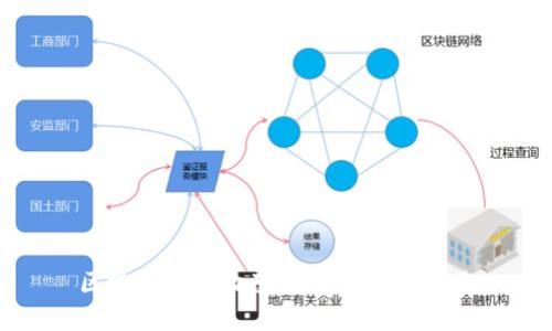 區(qū)塊鏈如何改變數(shù)字錢包的未來(lái)