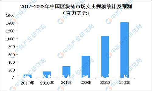 使用數(shù)字錢包，輕松管理你的卡券與優(yōu)惠