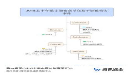 如何安全使用加密錢包中的私鑰？