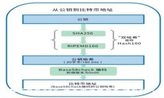 數(shù)字錢(qián)包BBX：開(kāi)啟你的智
